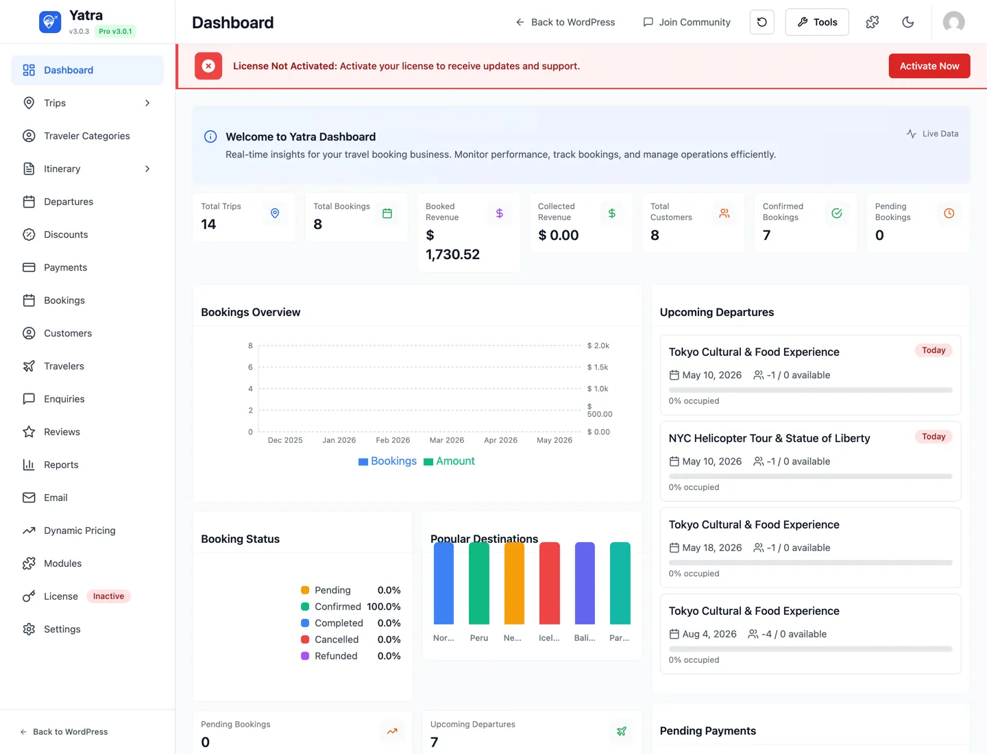 Yatra dashboard — left sidebar, KPI cards, bookings overview, popular destinations